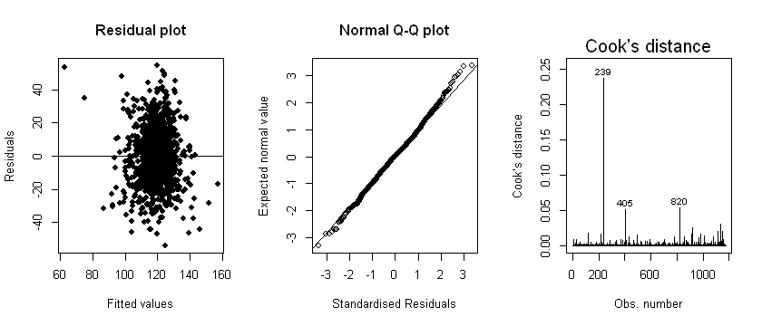 _images/14.d. Linear Regression III_2_0.png